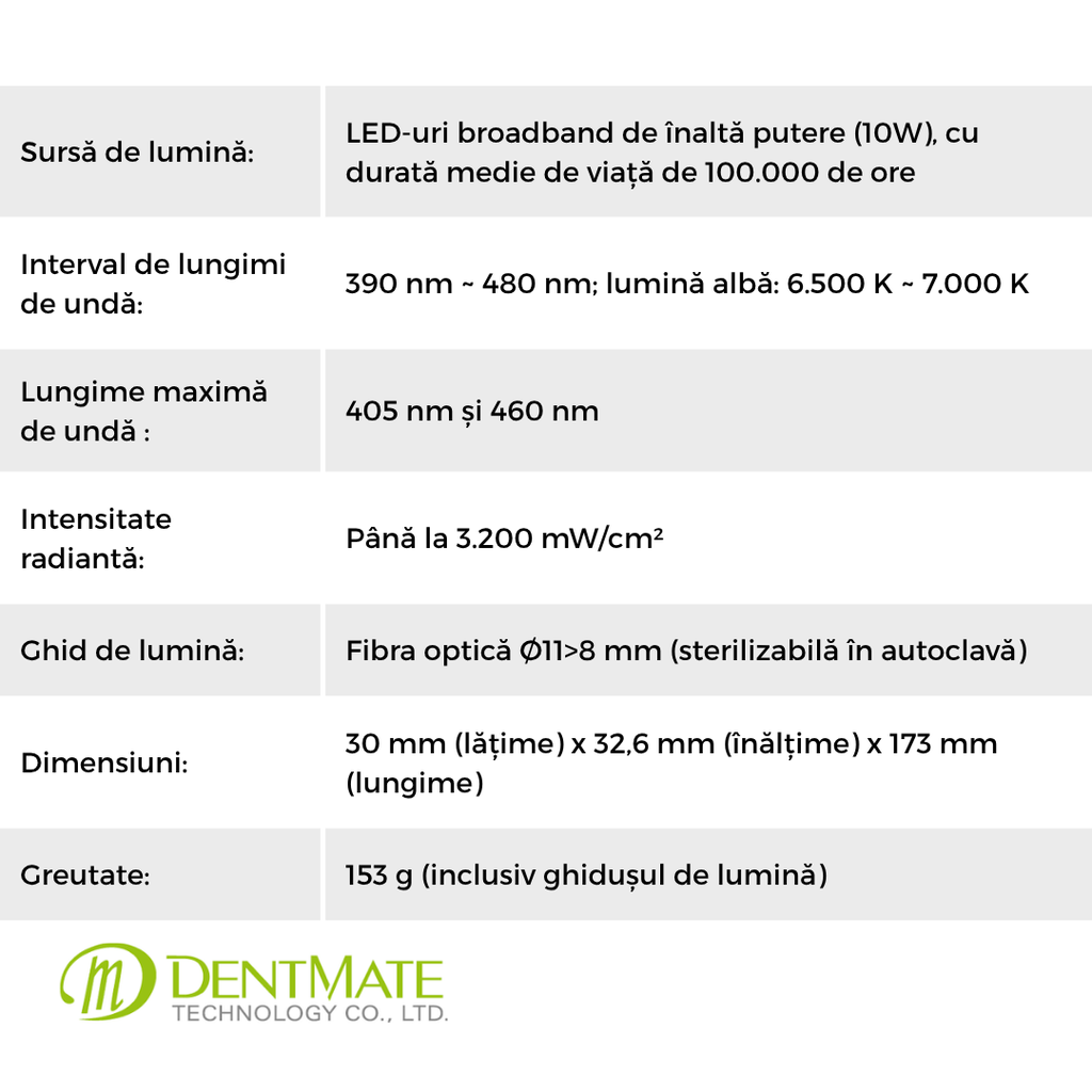 Lampa fotopolimerizare Ledex WL-120