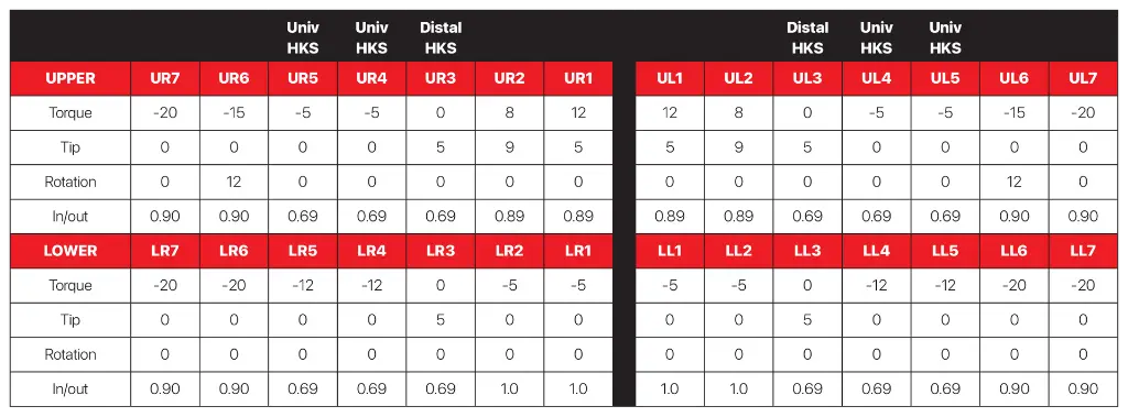 ┬®DynaFlex-Bracket Prescription Reference Chart.webp