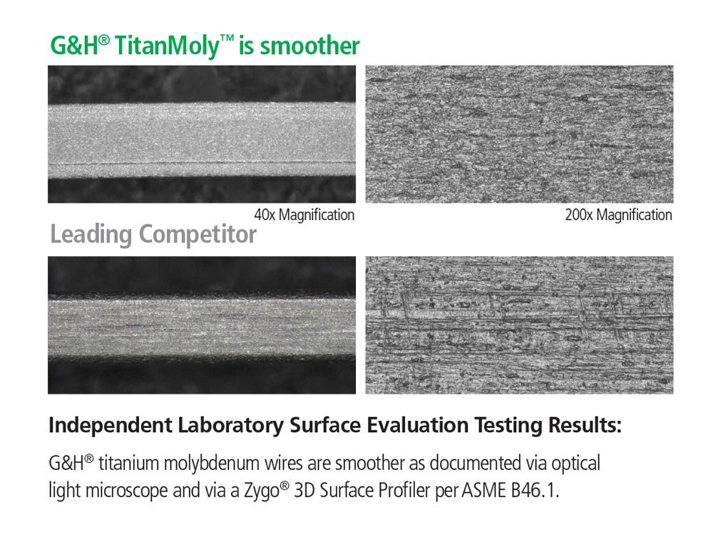 compare our titanmoly titanium molybdenum