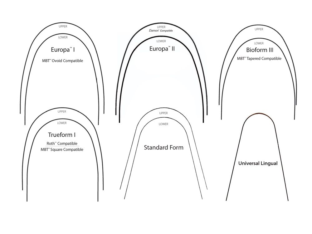 archform chart