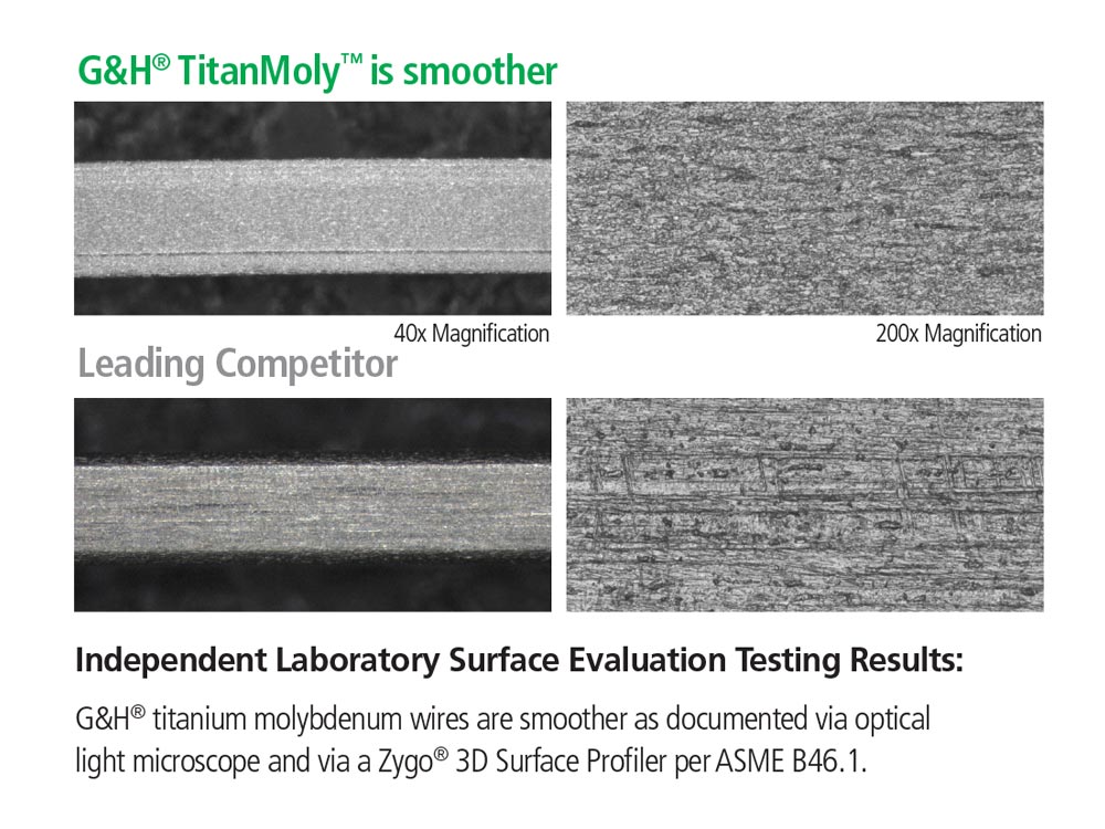 TitanMoly Titanium Molybdenum Square Solo-Pack