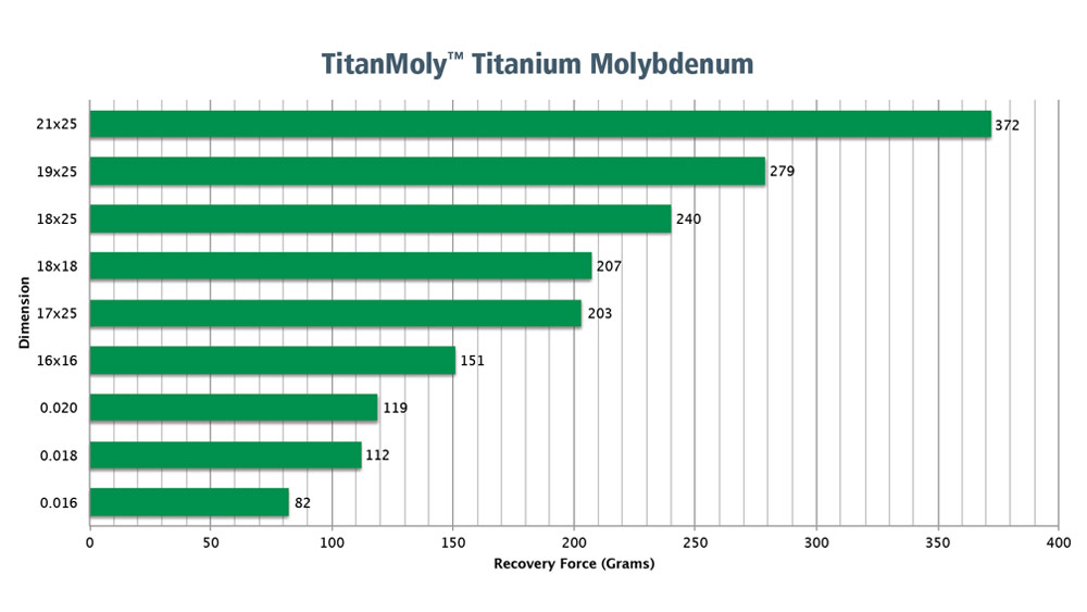 TitanMoly Titanium Molybdenum Straight