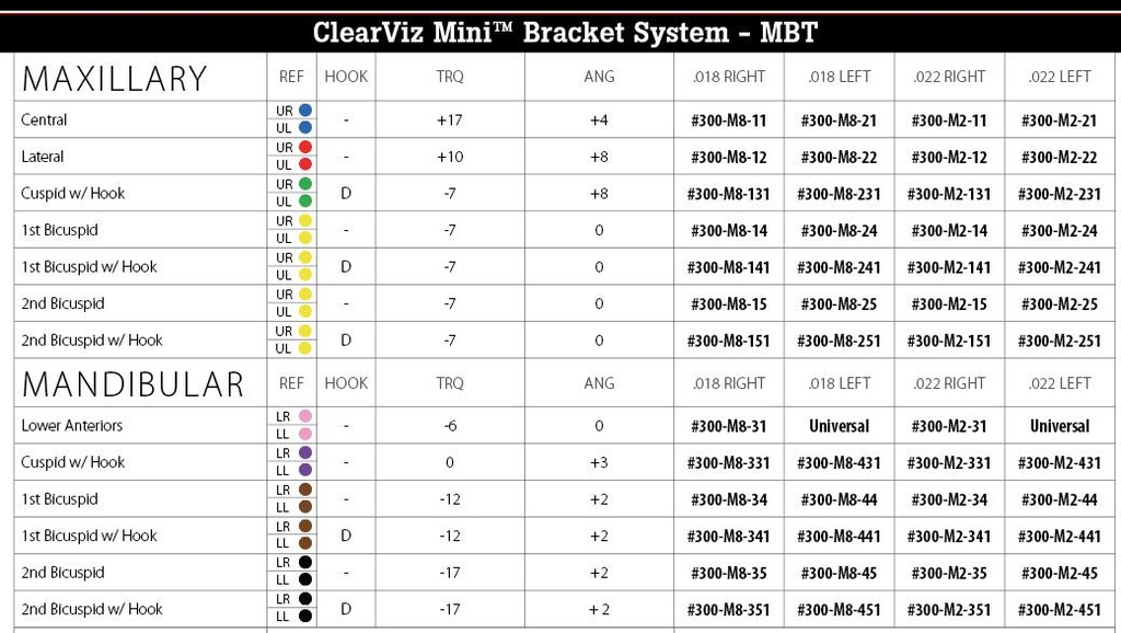 Bracket safir ClearViz+mini MBT .022 Refill