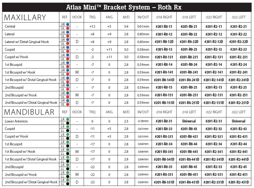 Set bracketi metalici Atlas Mini Roth .022