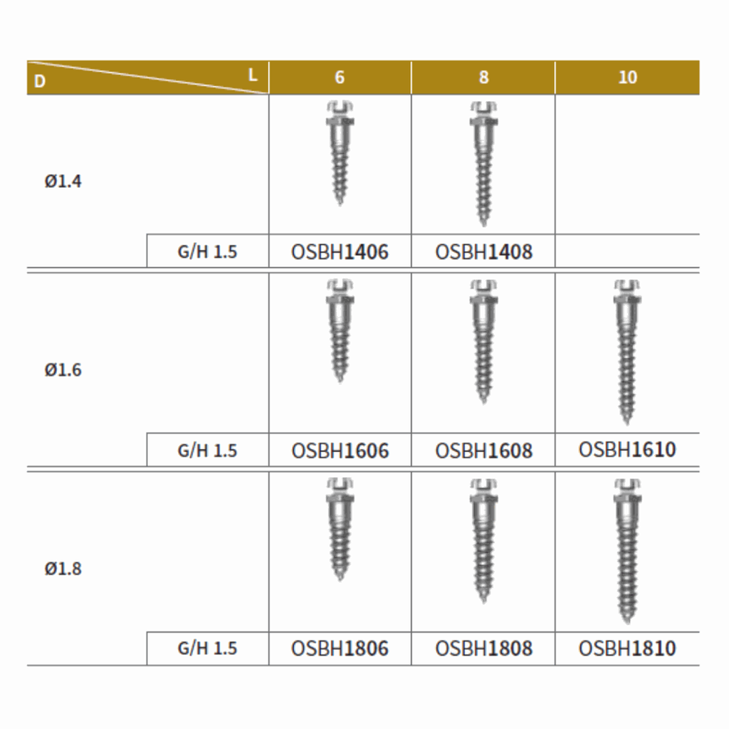 20x mini implanturi OrthAnchor tip bracket + instrumentar