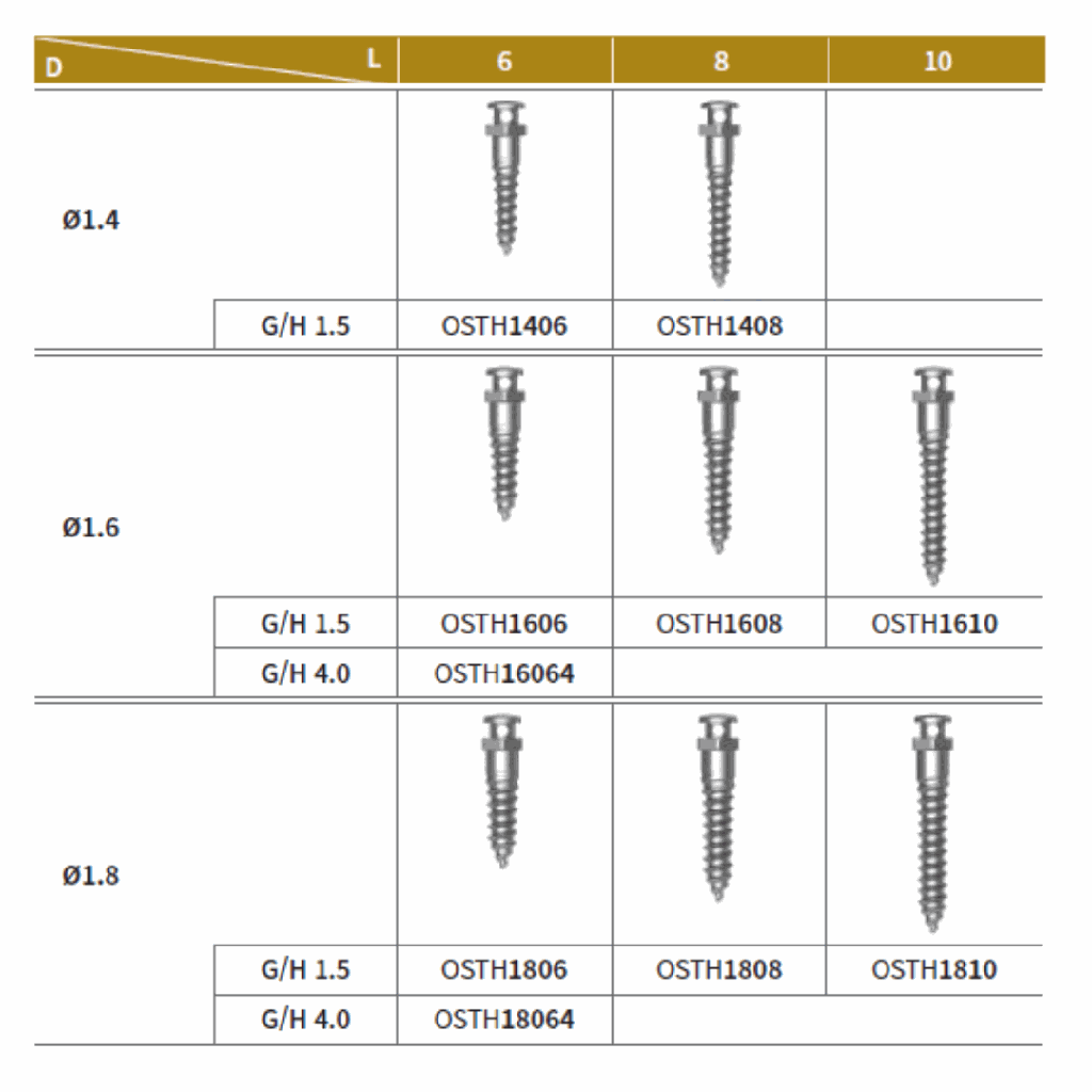 Mini implant OrthAnchor - buton cu orificiu