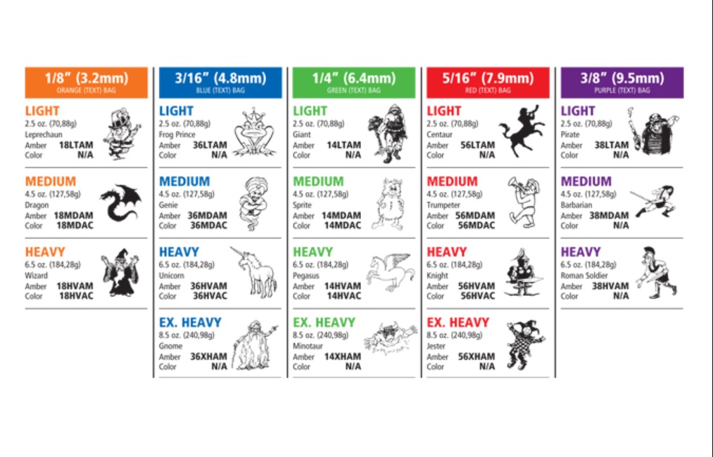 Cutie 50 pungi elastice intraorale Enchanted