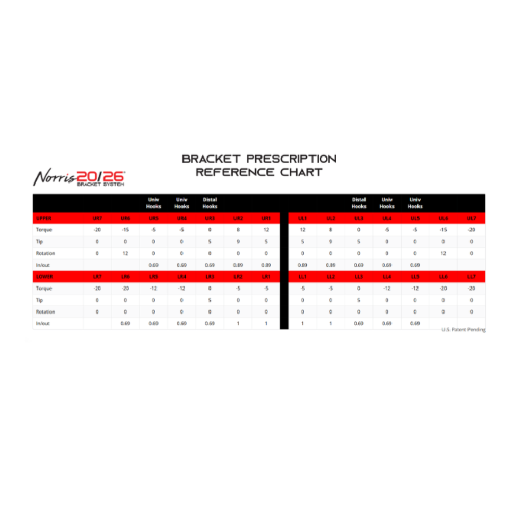 Set bracketi autoligaturanti pasivi Norris 7x7