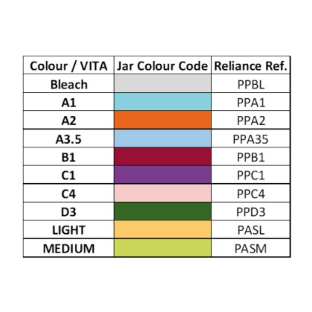 Perfect A Smile pasta 4g