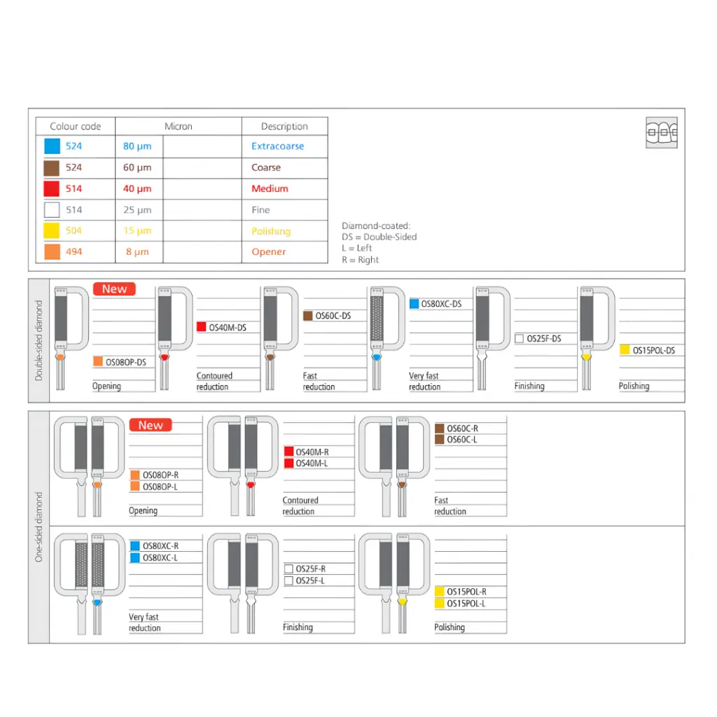 ortho strips 3.webp