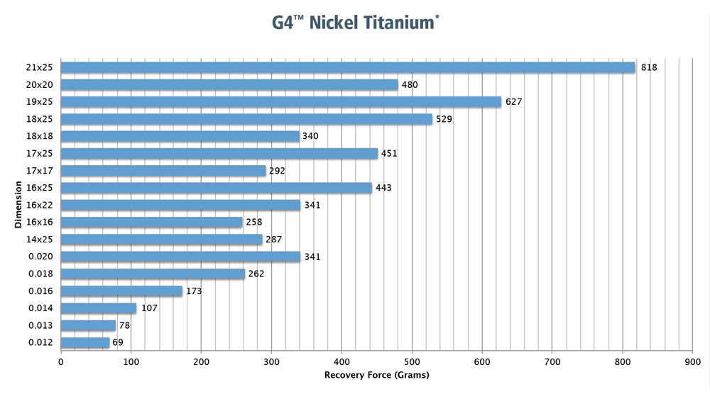 G4 NiTi Damon with Stops