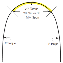 G4 Pre-Torqued Square