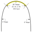 G4 Pre-Torqued Square